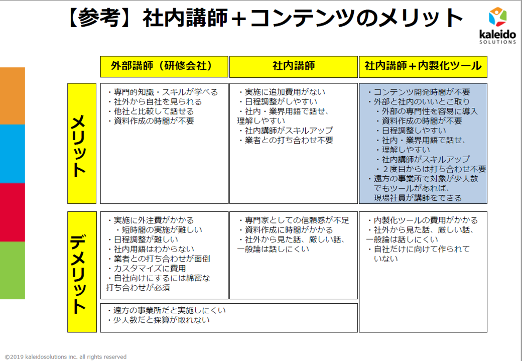 研修内製化　コンテンツのメリット